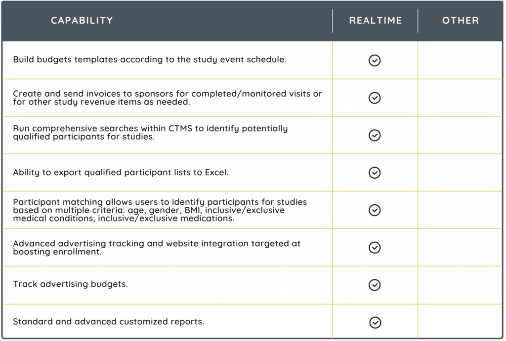 Clinical Trial Management System (CTMS)