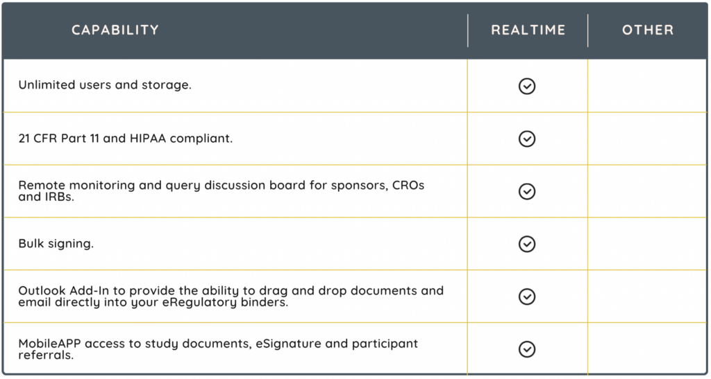 eDOCS (eRegulatory) for clinical trial management