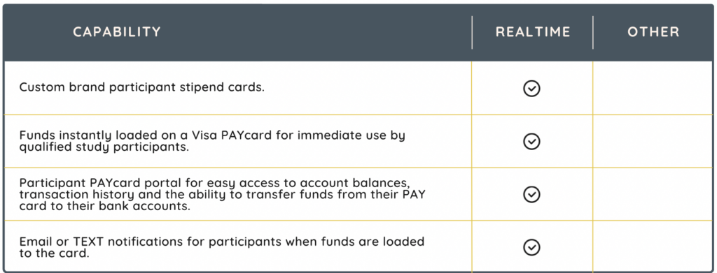 Patient stipends for clinical trials