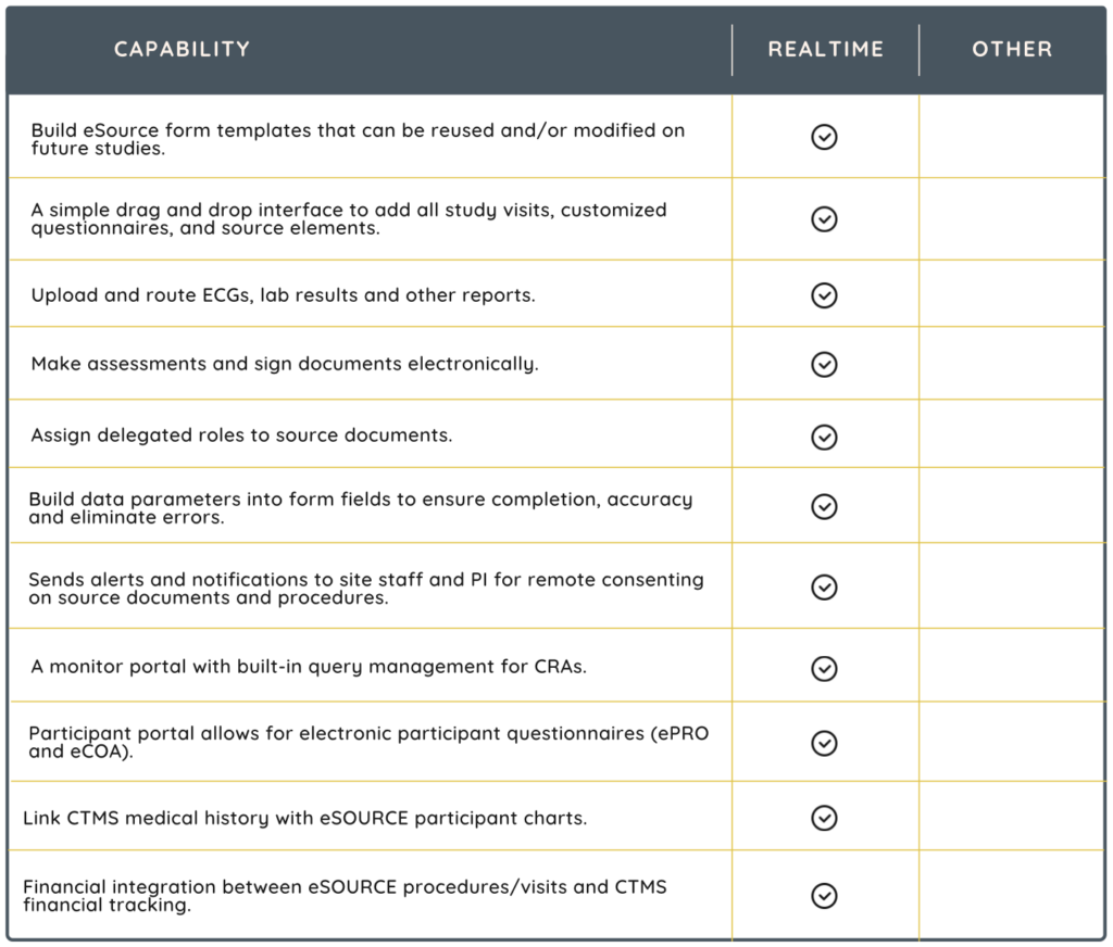 eSource for clinical trials and eSource for clinical trial management