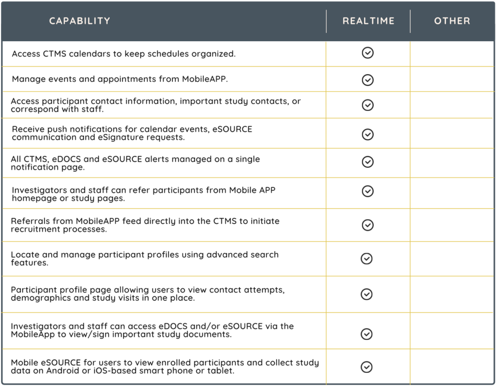 Mobile app for clinical trials management