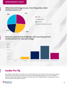 RealTime Reports Charts - Reimbursement Survey