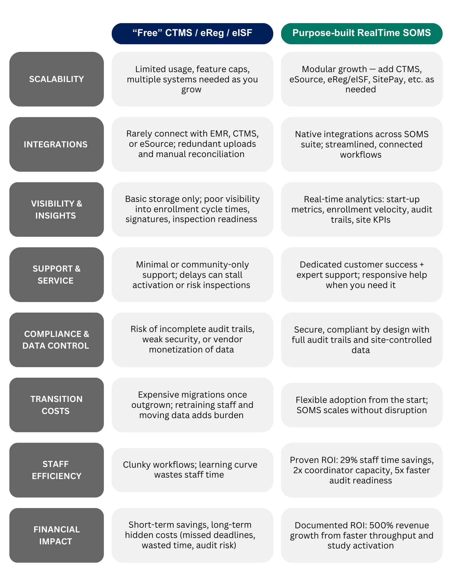 The Hidden Cost of “Free” eClinical Systems: Why CTMS and eReg Are Too ...